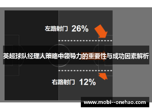 英超球队经理人策略中领导力的重要性与成功因素解析