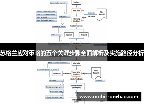 苏格兰应对策略的五个关键步骤全面解析及实施路径分析