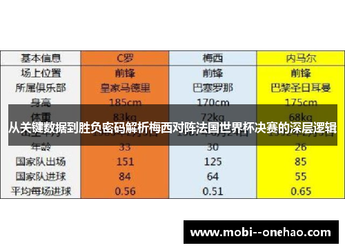 从关键数据到胜负密码解析梅西对阵法国世界杯决赛的深层逻辑