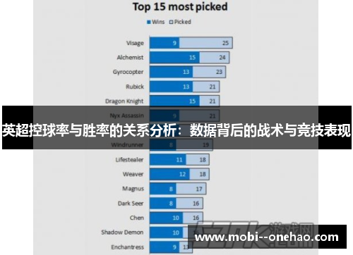 英超控球率与胜率的关系分析：数据背后的战术与竞技表现