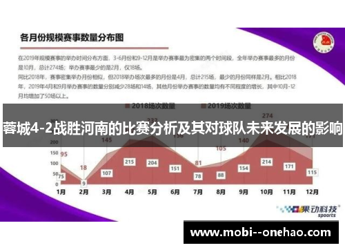 蓉城4-2战胜河南的比赛分析及其对球队未来发展的影响