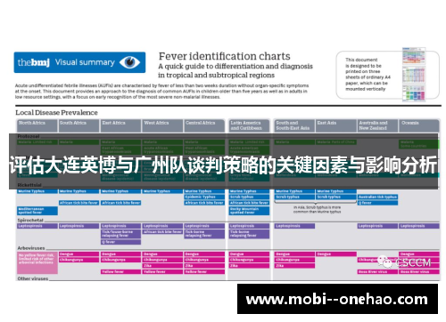 评估大连英博与广州队谈判策略的关键因素与影响分析