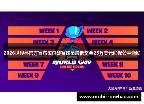 2026世界杯官方宣布每位参赛球员最低奖金25万美元确保公平激励